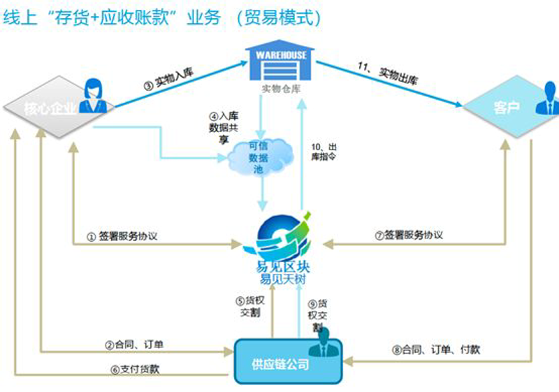 如何选择最适合你的国际贸易代理?